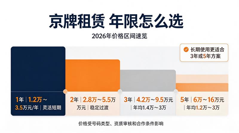 京牌租赁合同公证重要性